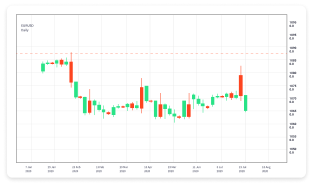 Best Platforms for Forex Trading Find Your Ideal Trading Environment Best Platforms for Forex Trading Find Your Ideal Trading Environment